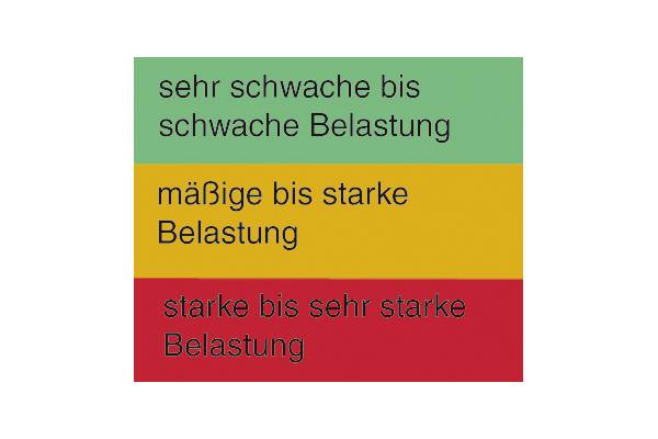 Legende Test